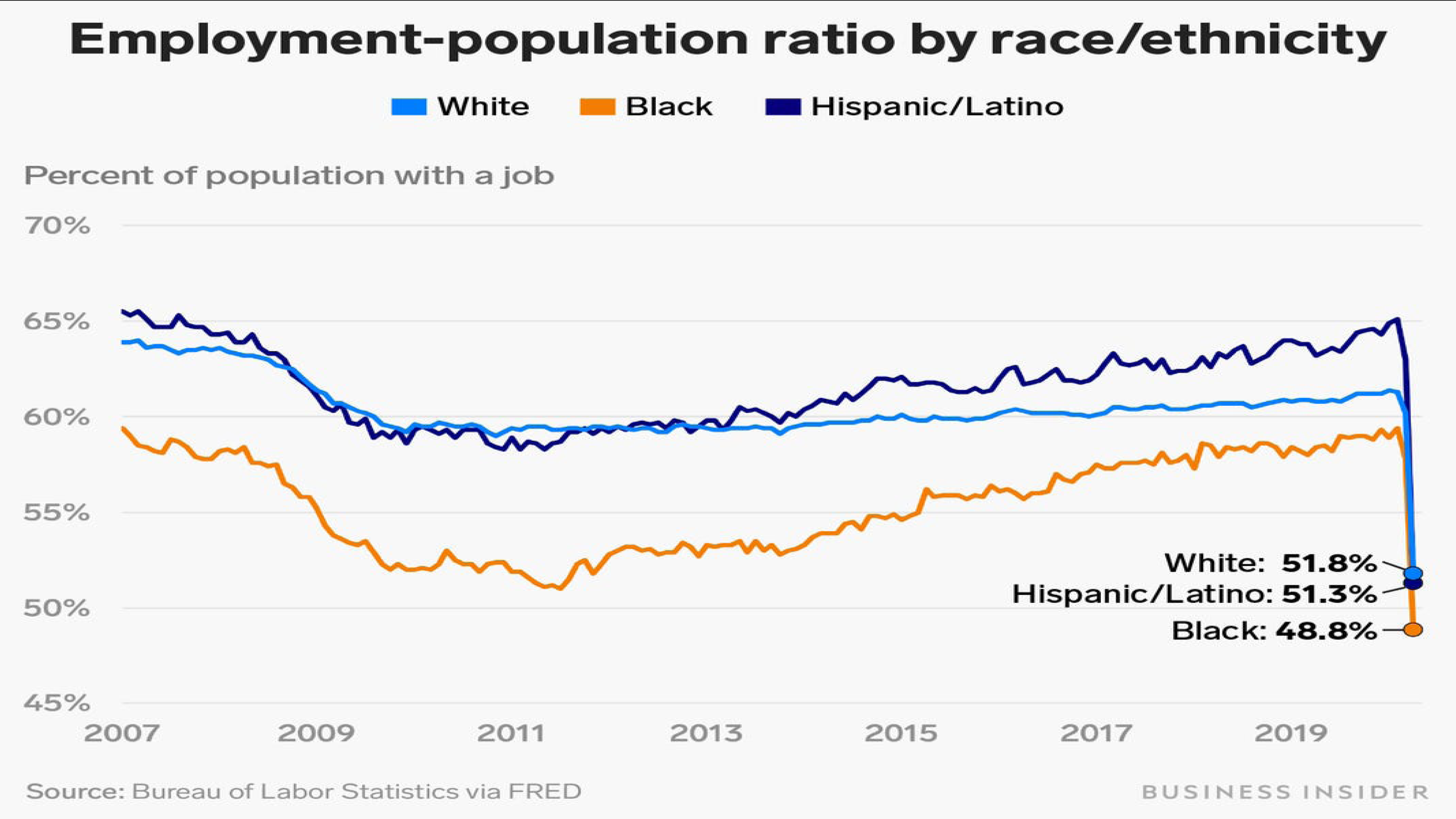 Jobs application ratio definition